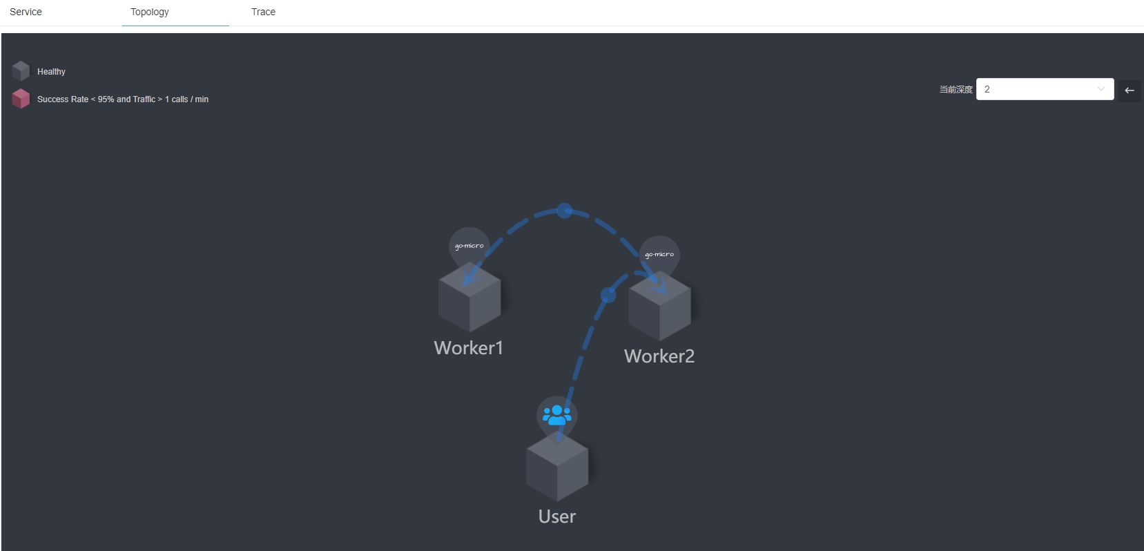 nmid architecture